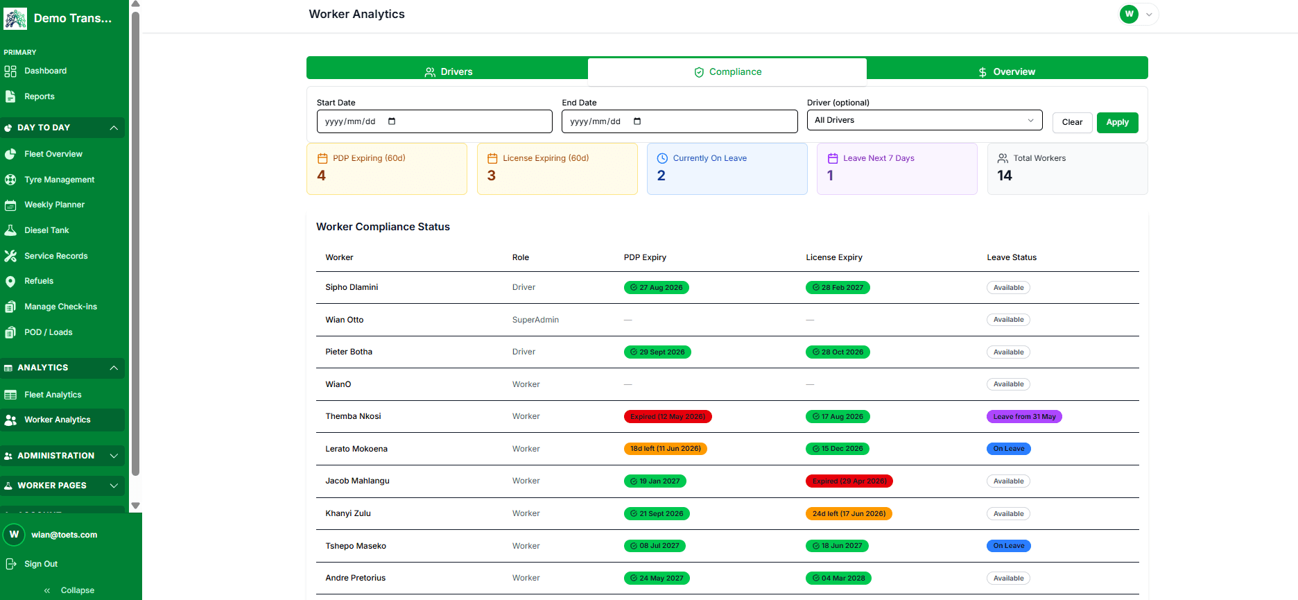 Adaptix worker compliance tracking PDP and driver licence expiry per worker with alerts